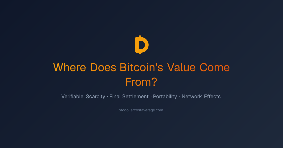 Why Bitcoin Has Value | Bitcoin DCA Calculator